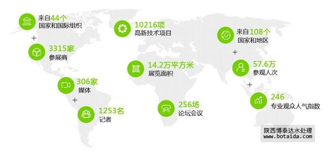 以水定需，一場頂級水務盛會火熱召集中！